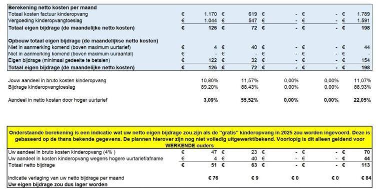 netto kosten kinderopvang 2023