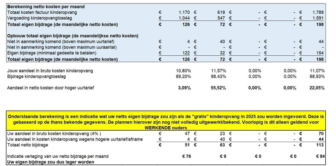 netto kosten kinderopvang 2023